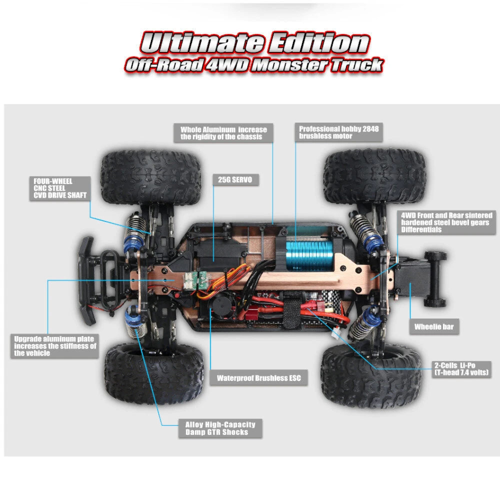 Remo Hobby 1431/1435 1/14 4WD Ready to Run Brushed/Brushless Monster Truck