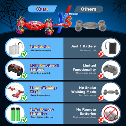 Nikuku 1/16 360-Degree Rotating RC Car with Remote Control for Kids