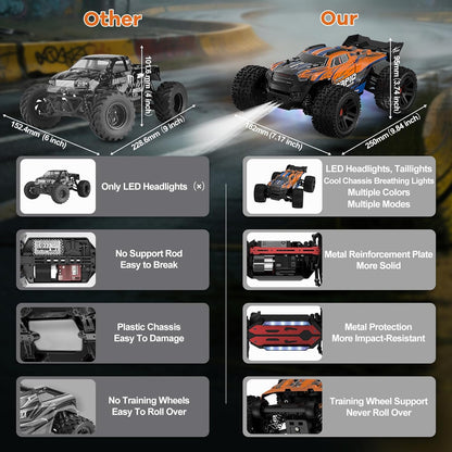 Nikuku 1/20 Scale 4WD All-Terrain Waterproof RC Truck – High-Speed Ready-to-Run
