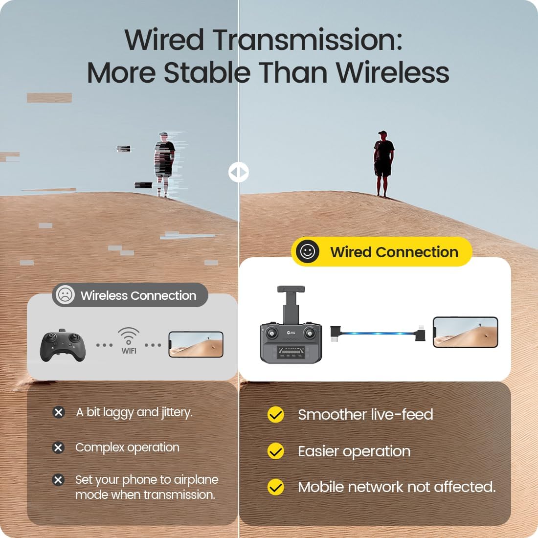 Holy Stone HS360S 4K GPS Drone with 5G Transmission and 2 Batteries
